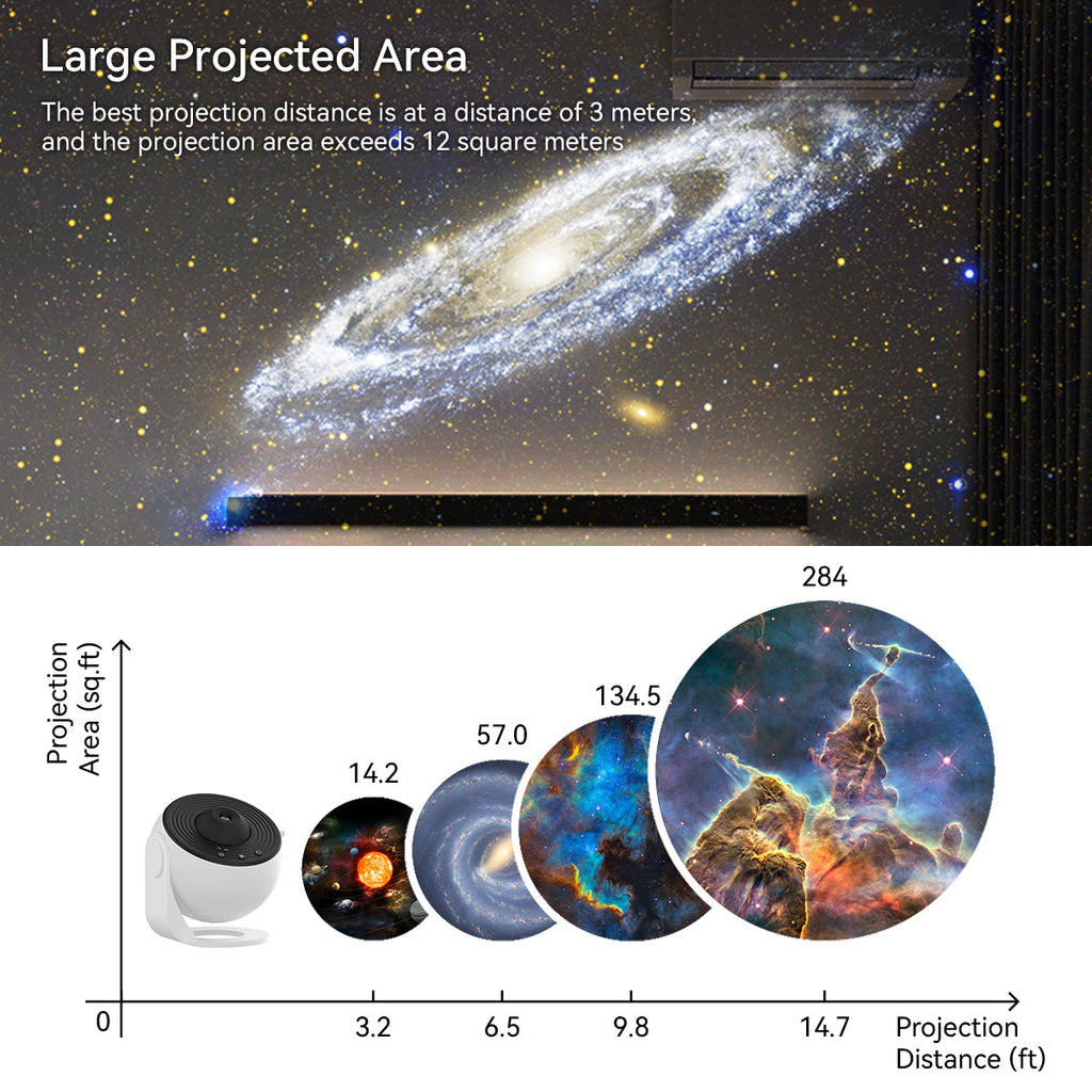 Planetarium Projector for Bedroom, At Home Galaxy